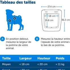 PetSafe Porte Connect E Pour Animaux Smartdoor