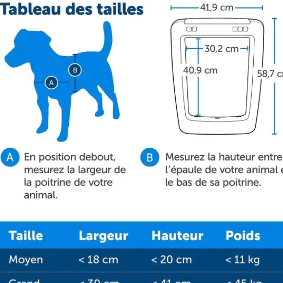 PetSafe Porte Connect E Pour Animaux Smartdoor